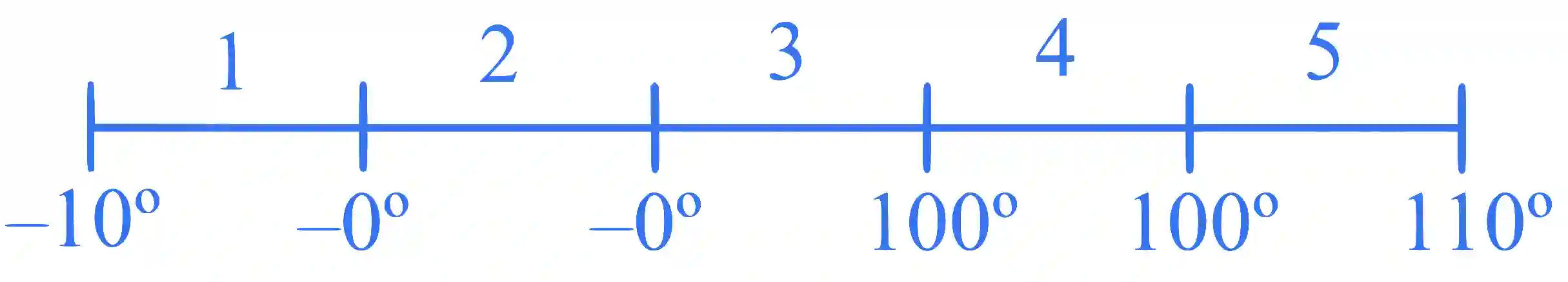 JEE Main 2025 (Online) 22nd January Morning Shift Physics - Heat and Thermodynamics Question 20 English Explanation