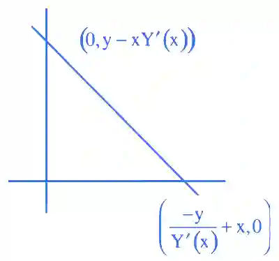 JEE Main 2024 (Online) 30th January Evening Shift Mathematics - Differential Equations Question 36 English Explanation