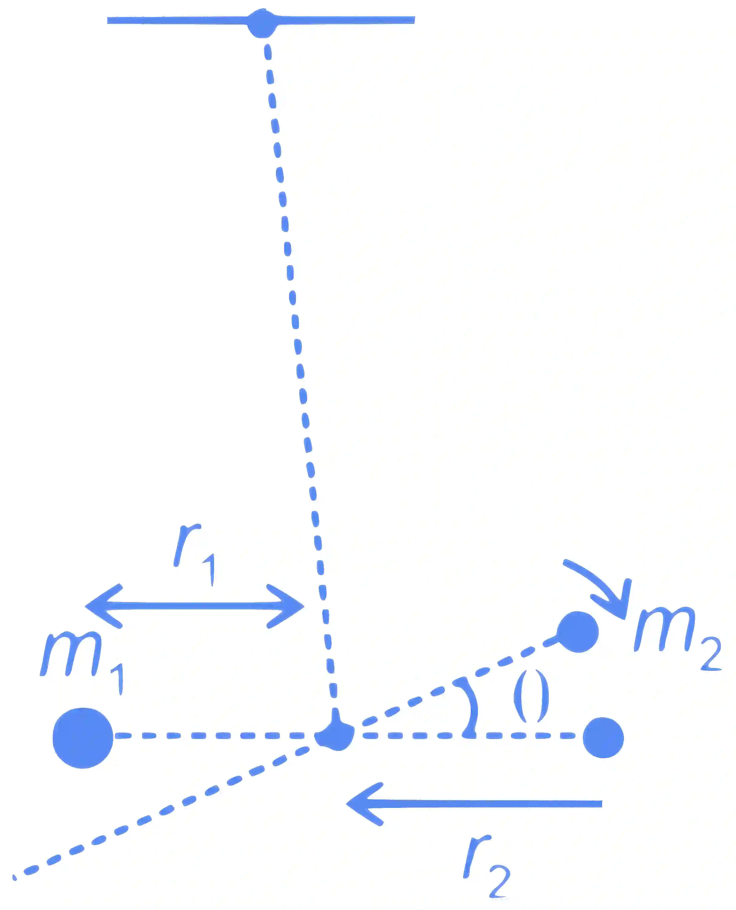 JEE Advanced 2023 Paper 1 Online Physics - Rotational Motion Question 6 English Explanation