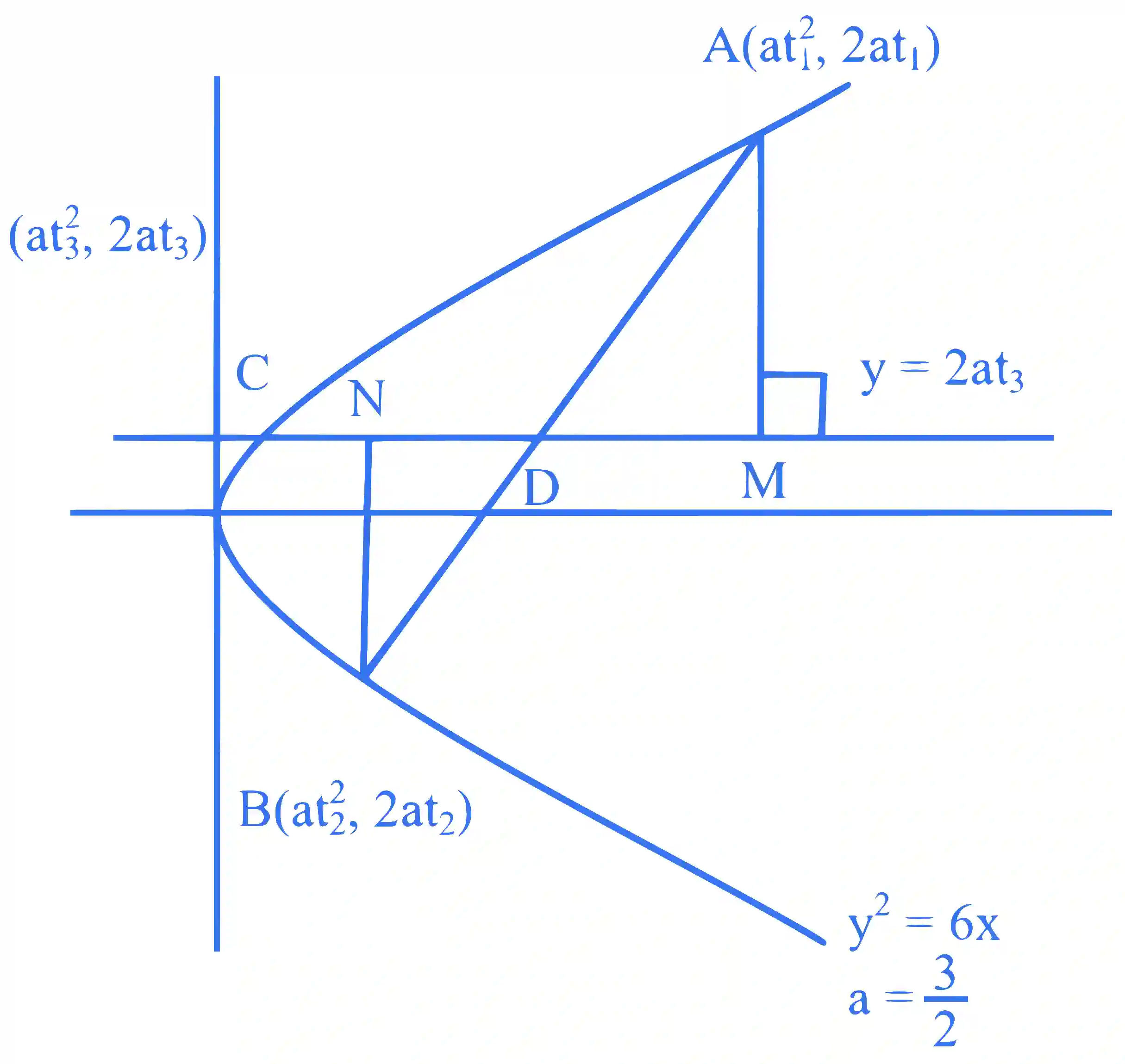 JEE Main 2024 (Online) 9th April Evening Shift Mathematics - Parabola Question 19 English Explanation