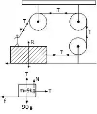 JEE Main 2021 (Online) 17th March Evening Shift Physics - Laws of Motion Question 80 English Explanation