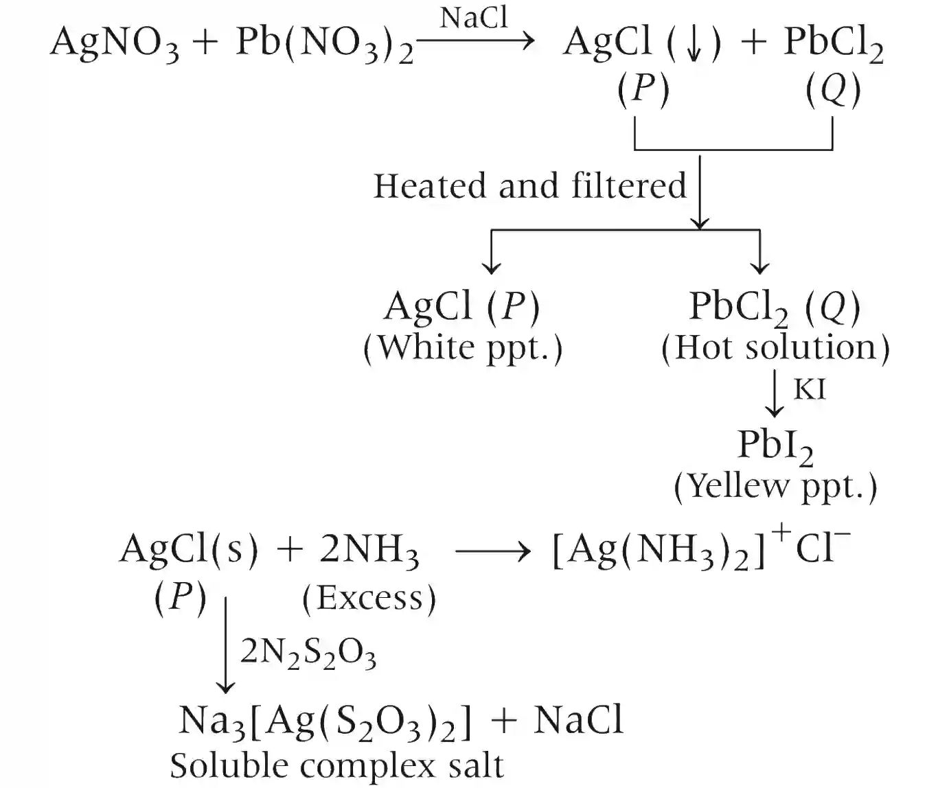 JEE Advanced 2020 Paper 1 Offline Chemistry - p-Block Elements Question 44 English Explanation