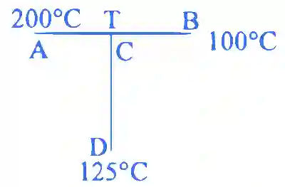 JEE Main 2021 (Online) 27th August Morning Shift Physics - Heat and Thermodynamics Question 196 English Explanation