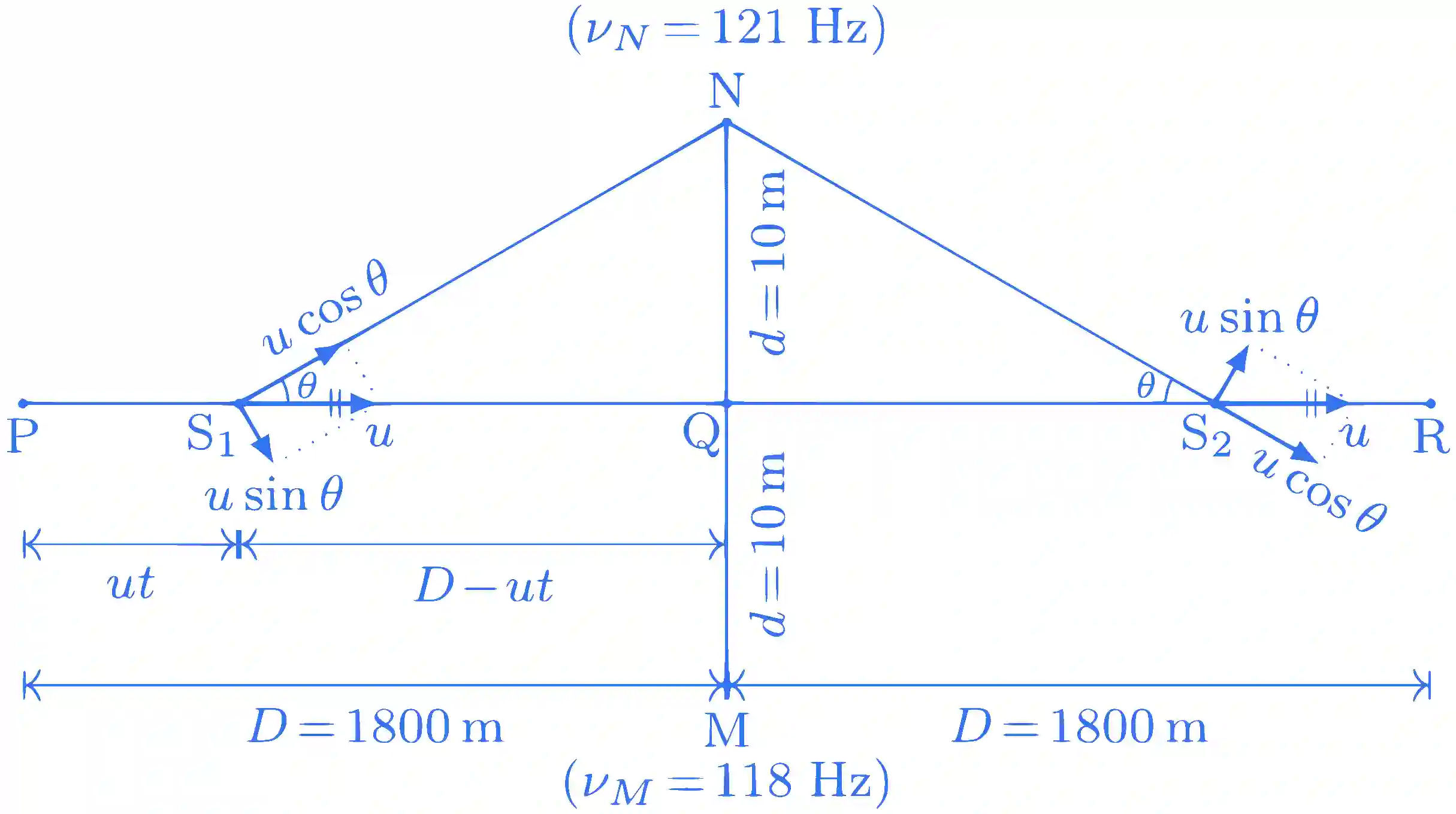 JEE Advanced 2016 Paper 1 Offline Physics - Waves Question 24 English Explanation