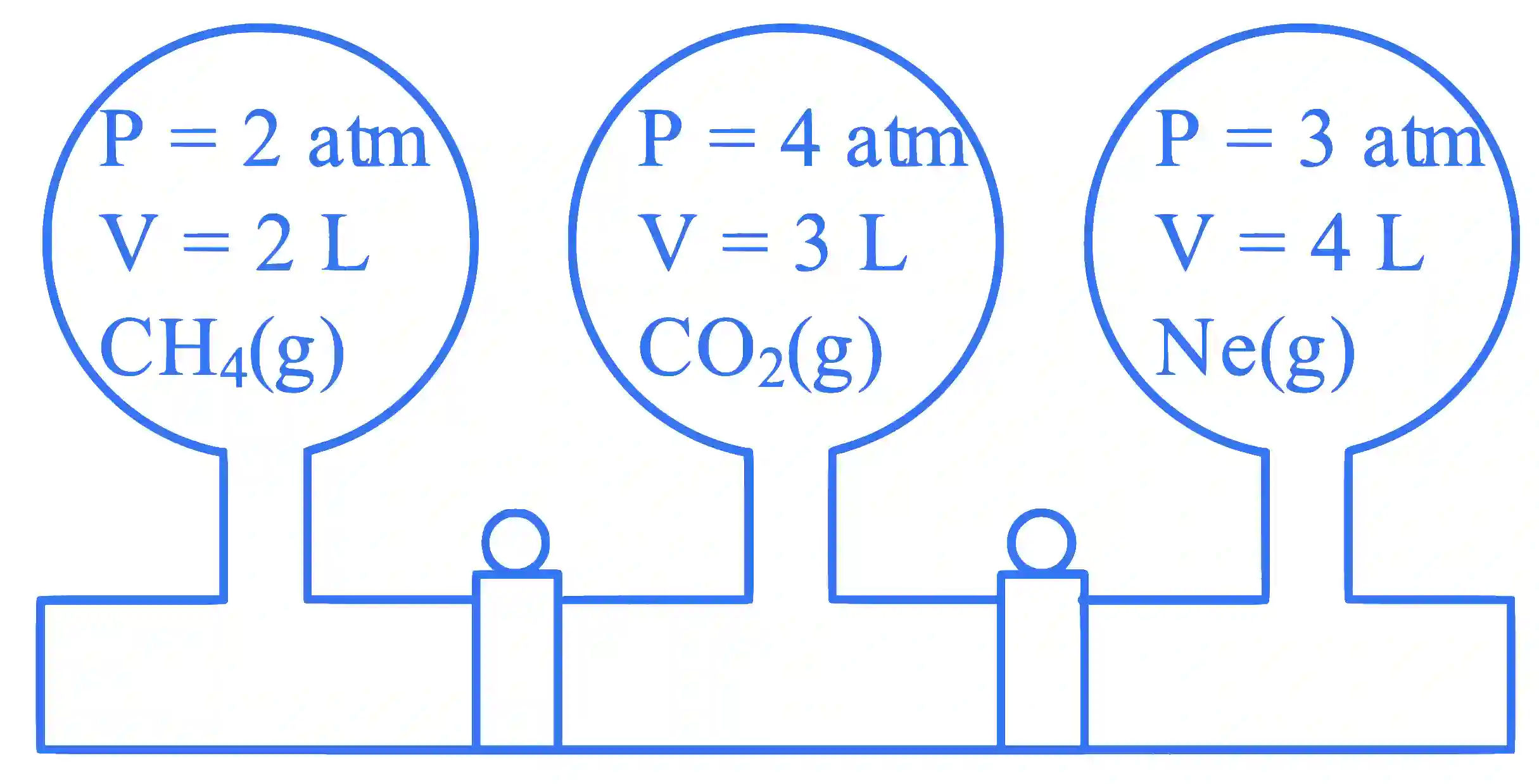 JEE Main 2023 (Online) 8th April Morning Shift Chemistry - Gaseous State Question 1 English