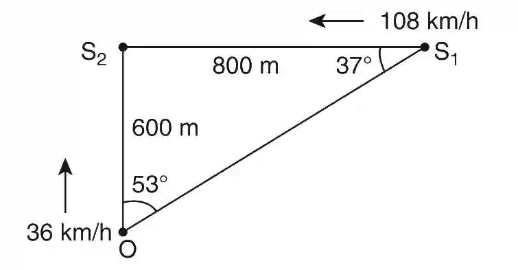 JEE Advanced 2019 Paper 1 Offline Physics - Waves Question 27 English Explanation