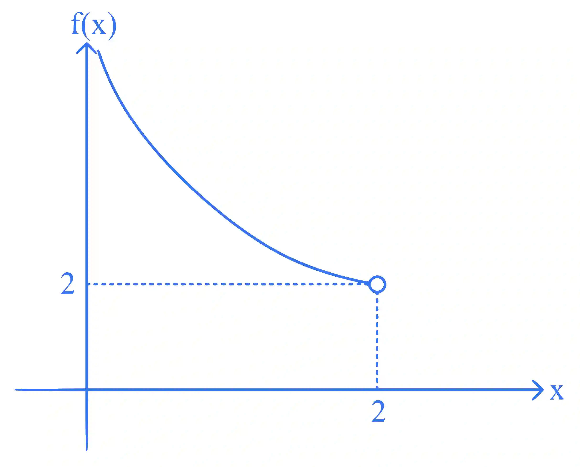 JEE Main 2024 (Online) 27th January Evening Shift Mathematics - Limits, Continuity and Differentiability Question 35 English Explanation 1