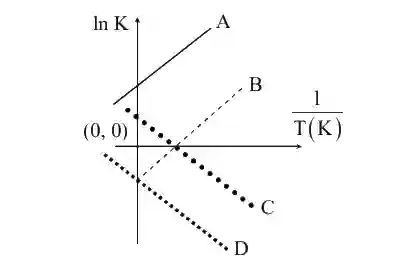 JEE Main 2018 (Offline) Chemistry - Thermodynamics Question 166 English