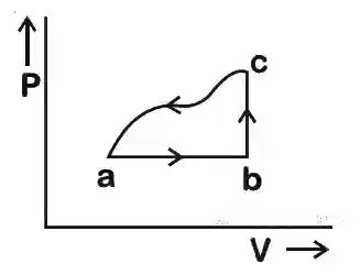 JEE Main 2019 (Online) 12th April Morning Slot Physics - Heat and Thermodynamics Question 304 English