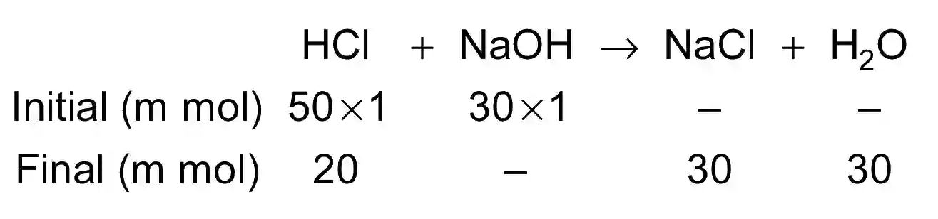 JEE Main 2021 (Online) 31st August Evening Shift Chemistry - Ionic Equilibrium Question 51 English Explanation