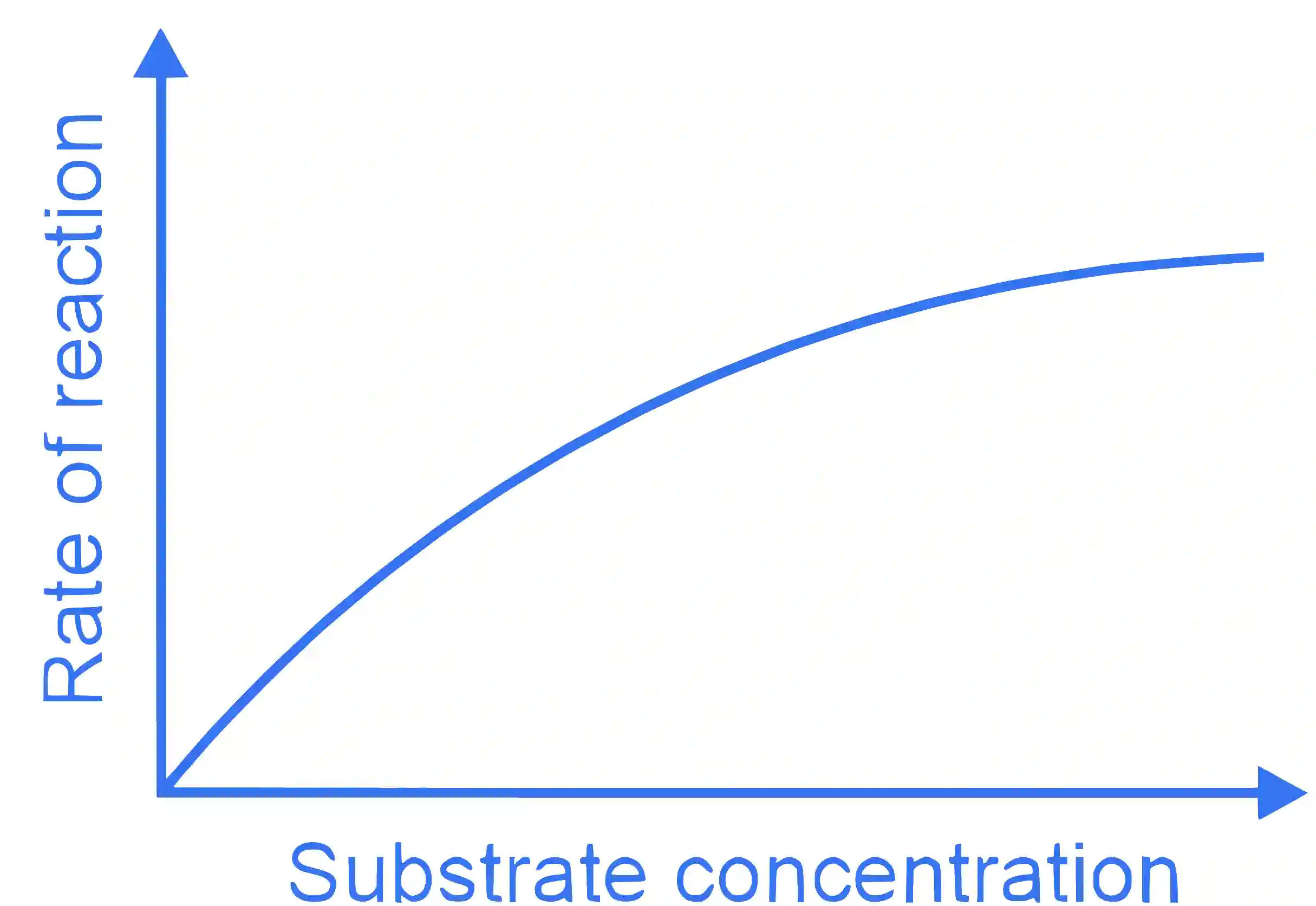 JEE Main 2023 (Online) 25th January Morning Shift Chemistry - Surface Chemistry Question 16 English Explanation