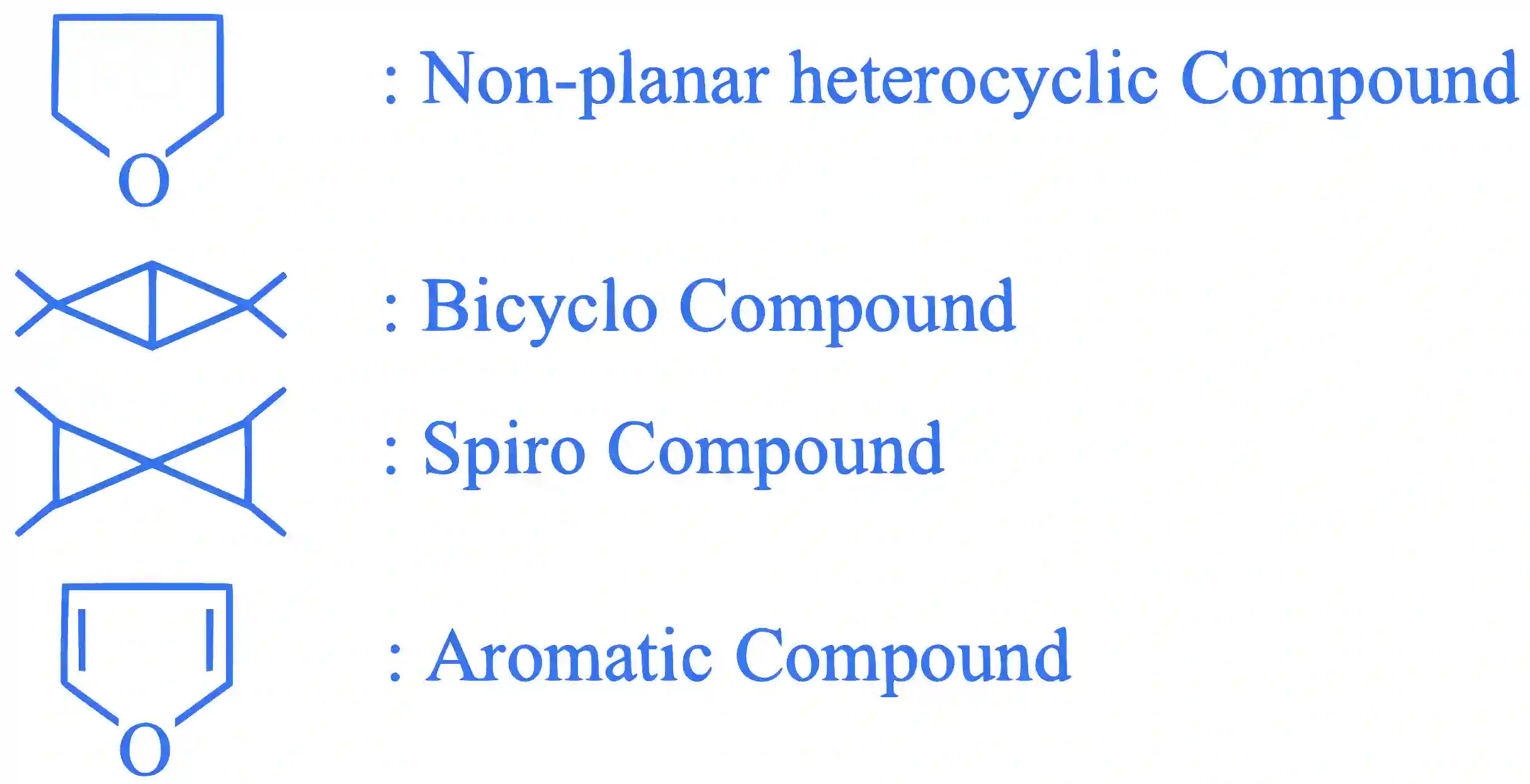 JEE Main 2022 (Online) 28th July Morning Shift Chemistry - Basics of Organic Chemistry Question 100 English Explanation
