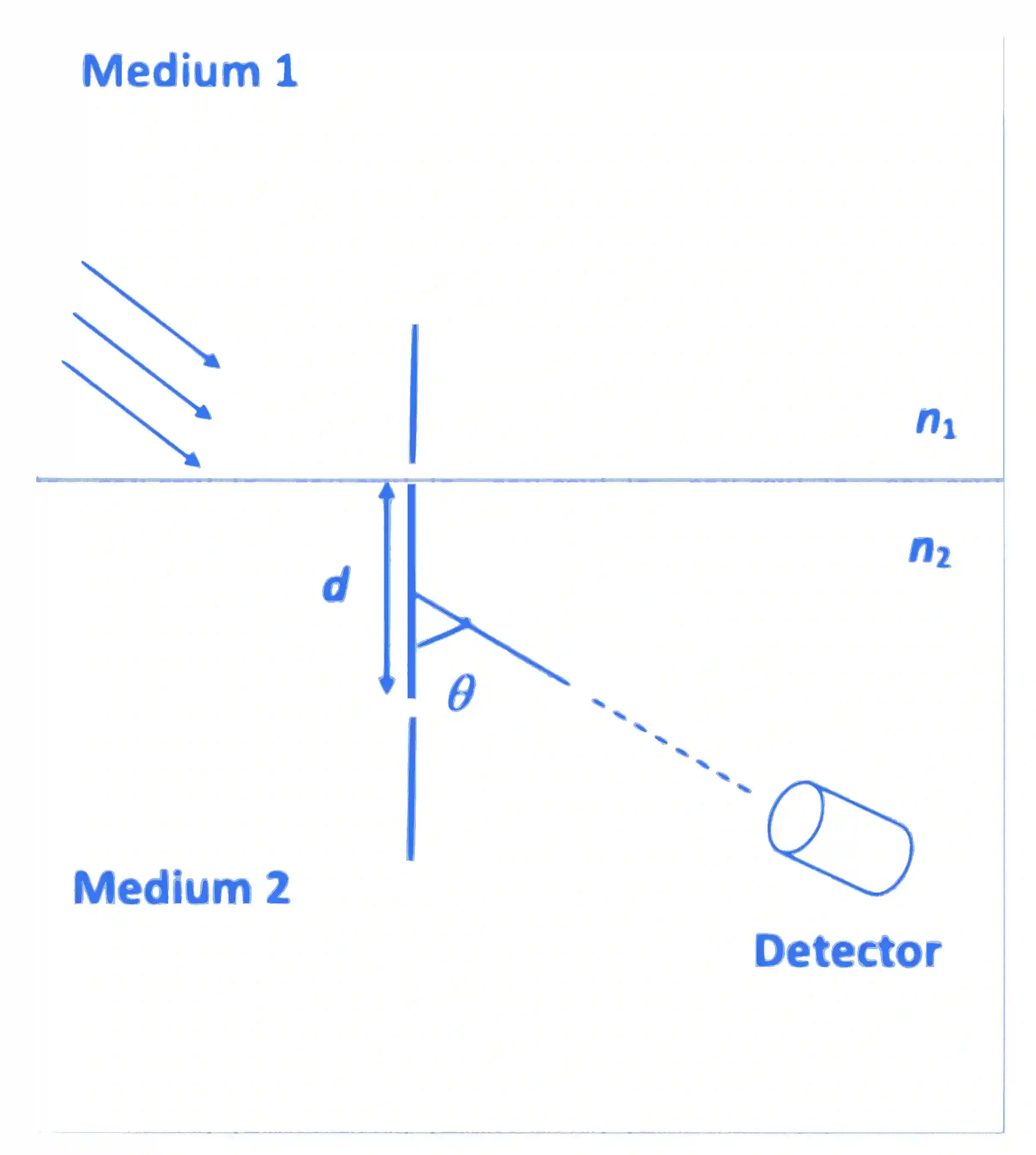 JEE Advanced 2022 Paper 2 Online Physics - Wave Optics Question 7 English