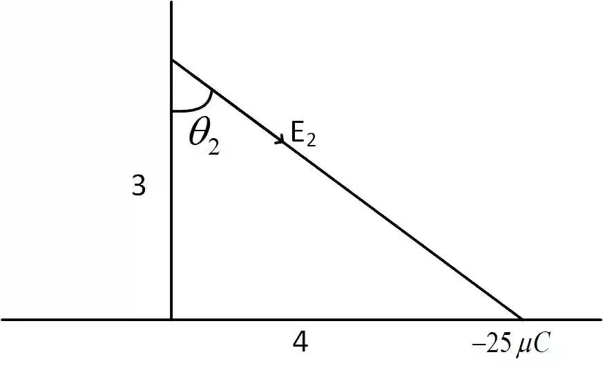 JEE Main 2019 (Online) 9th January Evening Slot Physics - Electrostatics Question 186 English Explanation 3