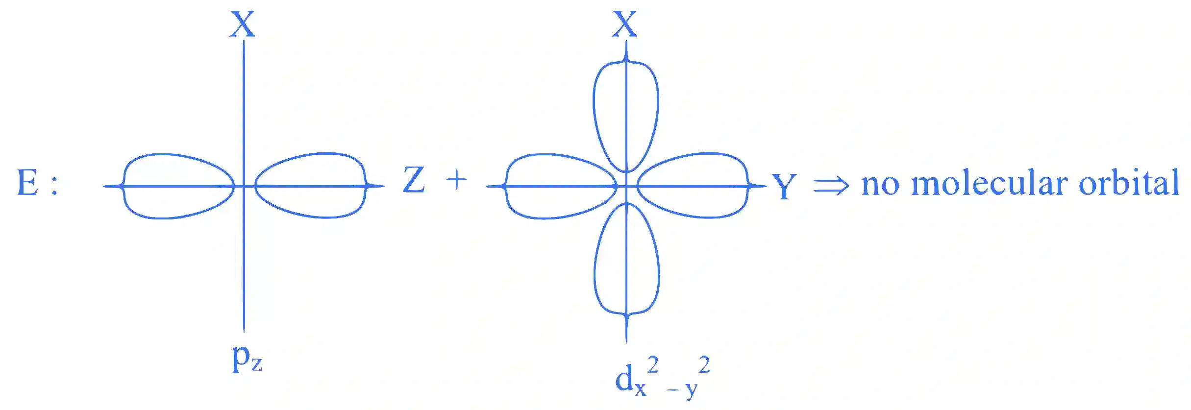 JEE Main 2025 (Online) 24th January Morning Shift Chemistry - Chemical Bonding & Molecular Structure Question 4 English Explanation 5