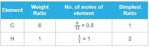 JEE Main 2018 (Offline) Chemistry - Some Basic Concepts of Chemistry Question 191 English Explanation