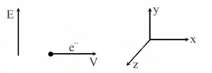 JEE Main 2020 (Online) 6th September Morning Slot Physics - Magnetic Effect of Current Question 127 English Explanation
