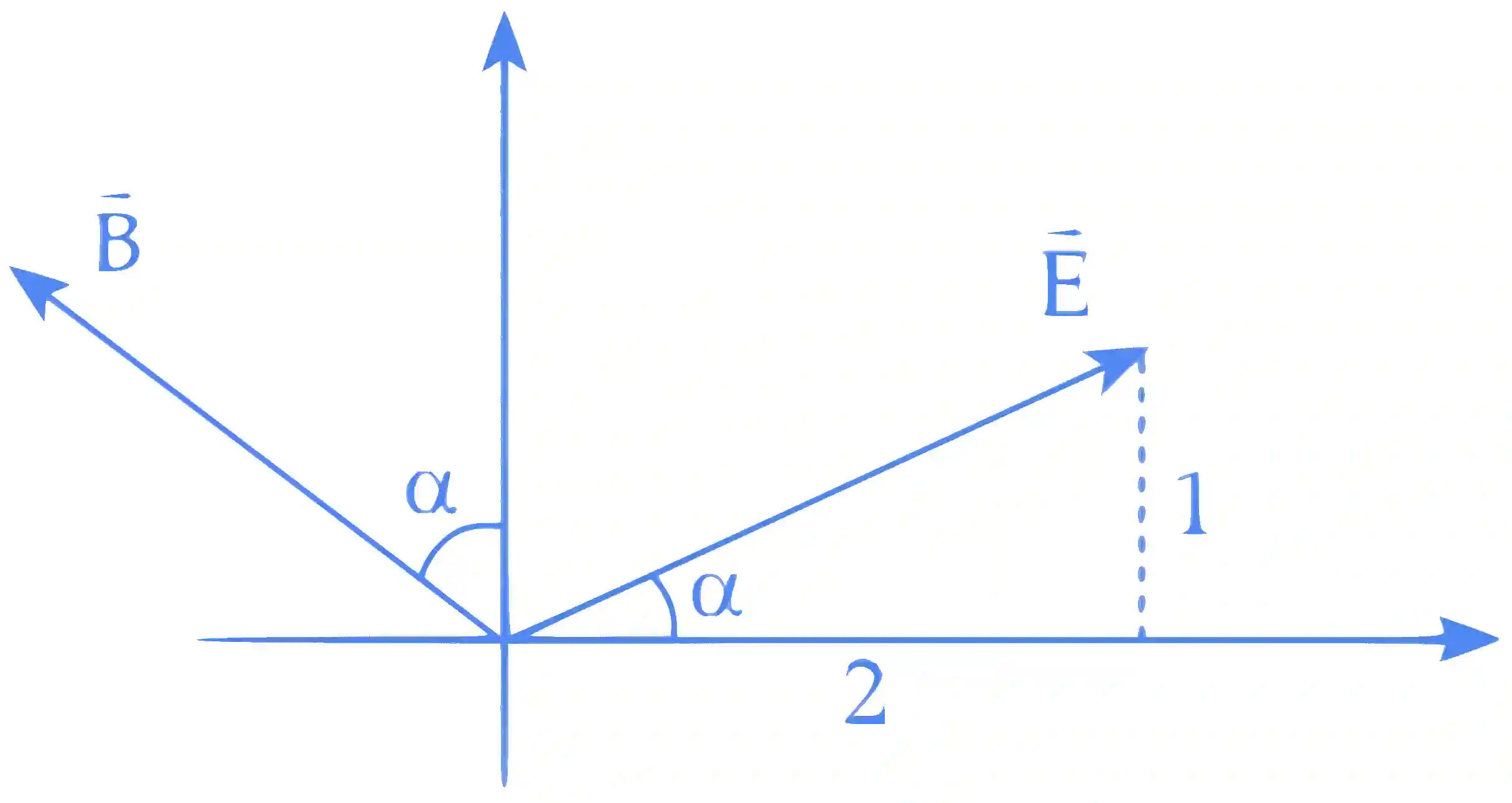 JEE Advanced 2023 Paper 2 Online Physics - Electromagnetic Waves Question 1 English Explanation