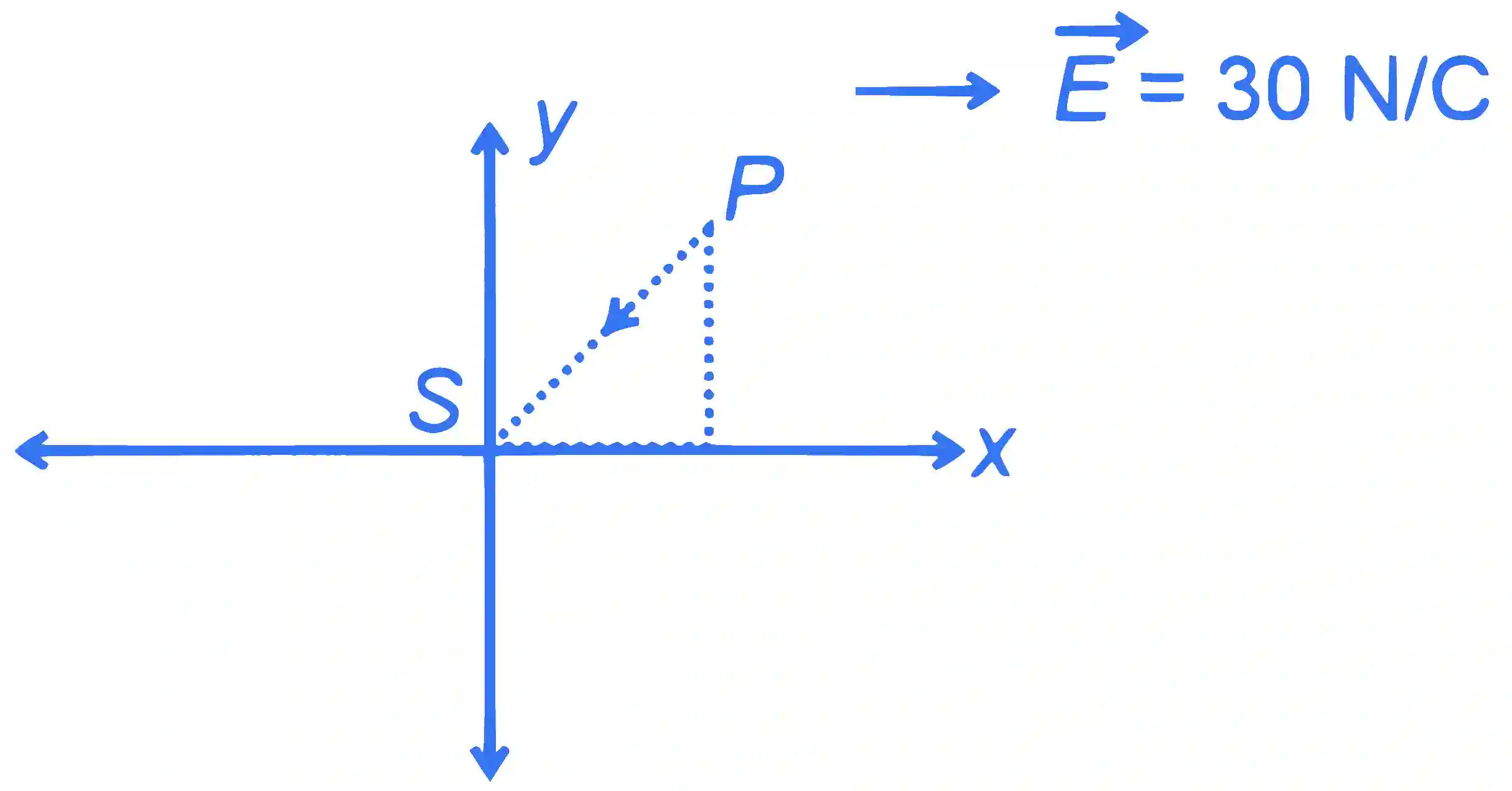 JEE Main 2023 (Online) 29th January Evening Shift Physics - Electrostatics Question 75 English Explanation