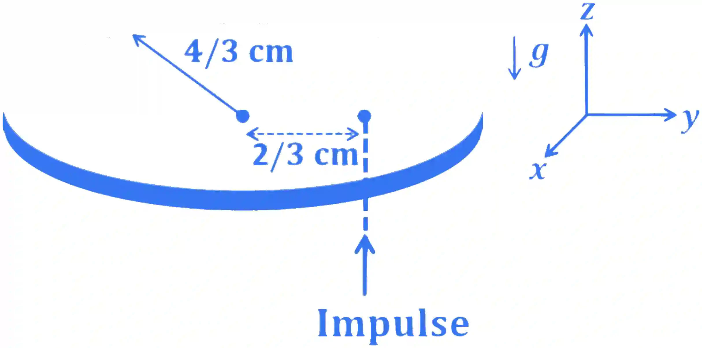 JEE Advanced 2023 Paper 2 Online Physics - Rotational Motion Question 7 English