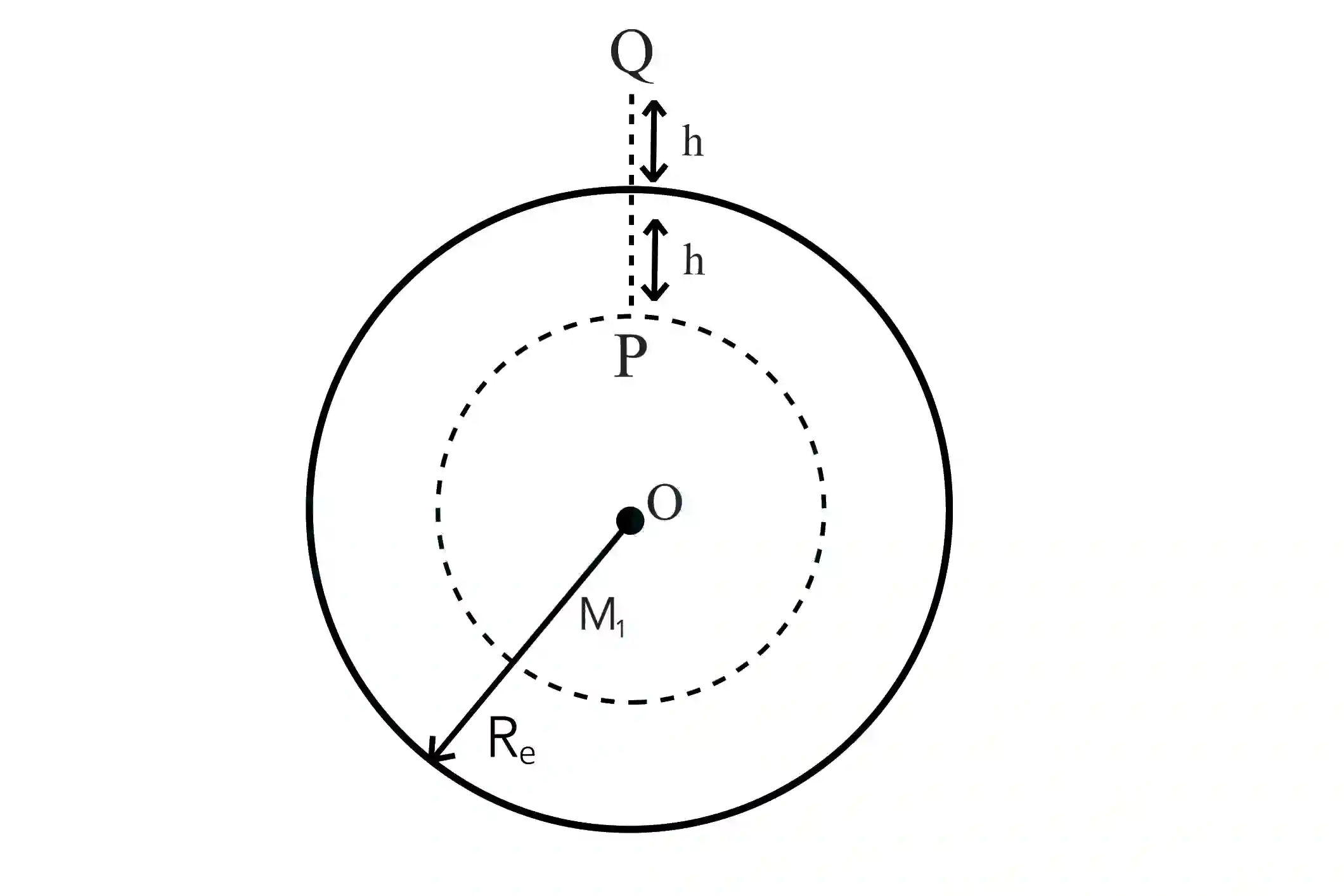 JEE Main 2020 (Online) 2nd September Evening Slot Physics - Gravitation Question 139 English Explanation