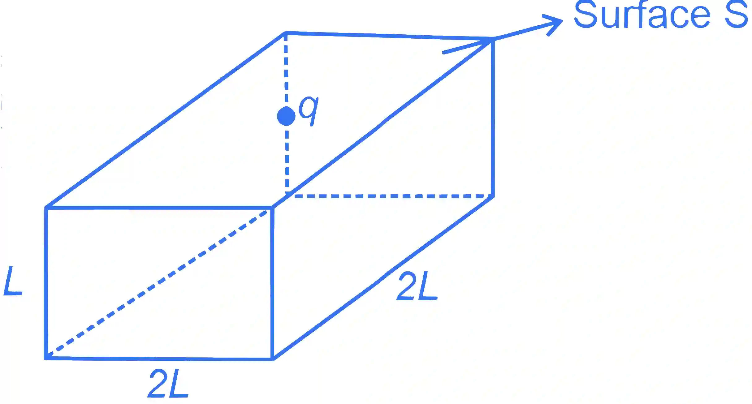 JEE Main 2023 (Online) 29th January Morning Shift Physics - Electrostatics Question 73 English Explanation