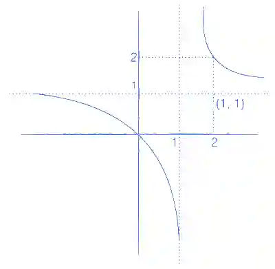 JEE Main 2021 (Online) 24th February Morning Shift Mathematics - Functions Question 100 English Explanation