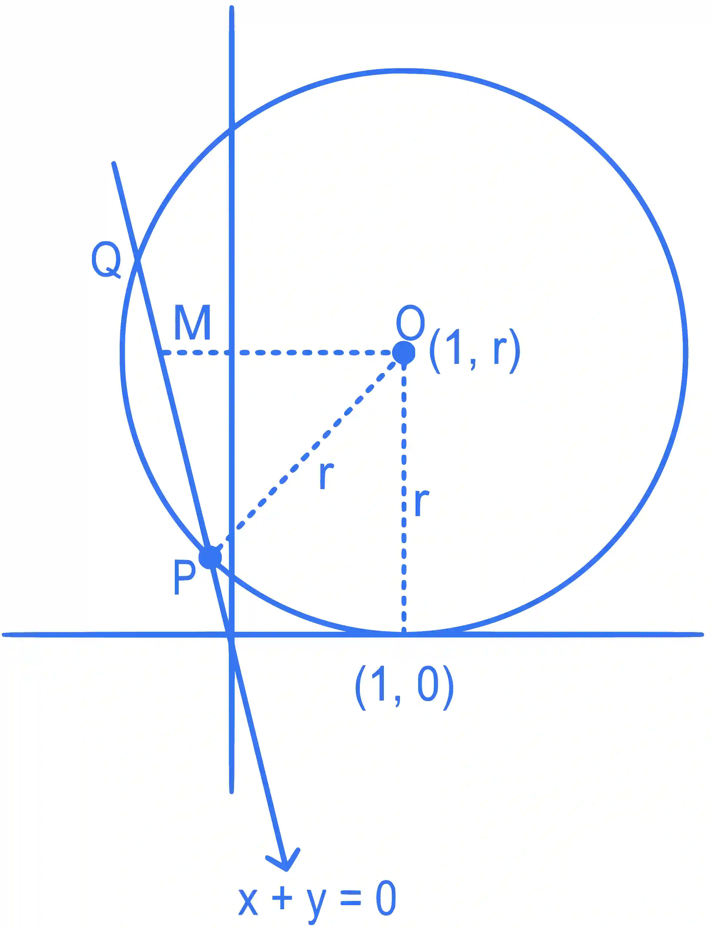 JEE Main 2022 (Online) 24th June Evening Shift Mathematics - Circle Question 57 English Explanation