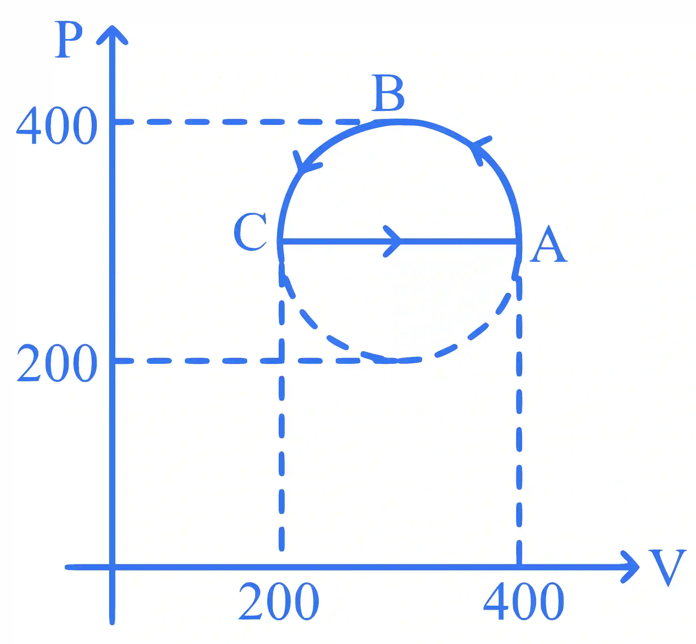 JEE Main 2025 (Online) 24th January Evening Shift Physics - Heat and Thermodynamics Question 3 English Explanation