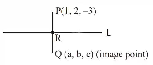 JEE Main 2020 (Online) 5th September Morning Slot Mathematics - 3D Geometry Question 239 English Explanation