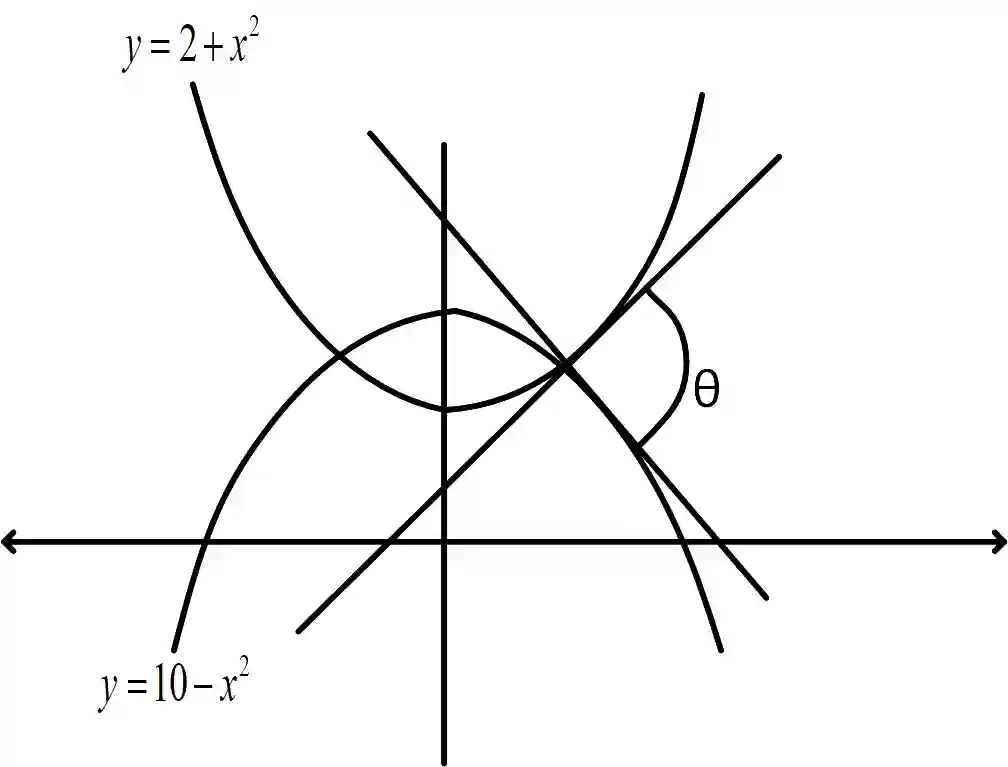 JEE Main 2019 (Online) 9th January Morning Slot Mathematics - Parabola Question 110 English Explanation