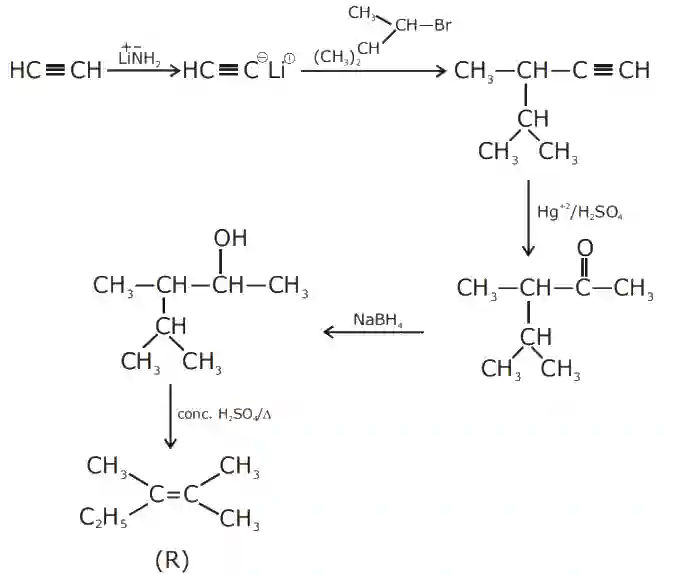 JEE Main 2020 (Online) 4th September Evening Slot Chemistry - Alcohols, Phenols and Ethers Question 112 English Explanation