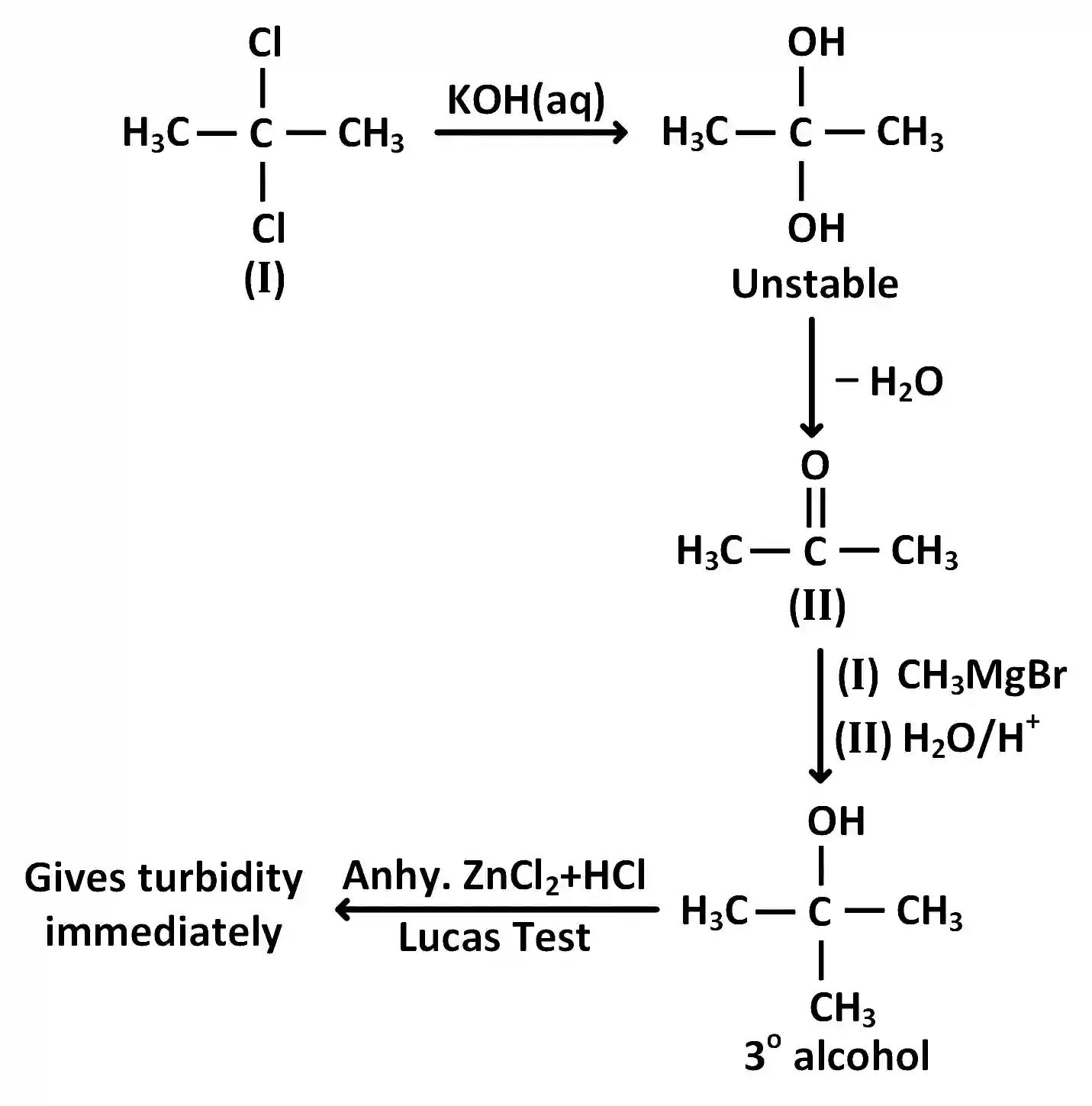 JEE Main 2017 (Online) 9th April Morning Slot Chemistry - Haloalkanes and Haloarenes Question 136 English Explanation