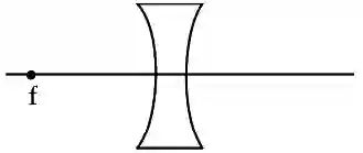 JEE Main 2021 (Online) 31st August Morning Shift Physics - Geometrical Optics Question 109 English Explanation