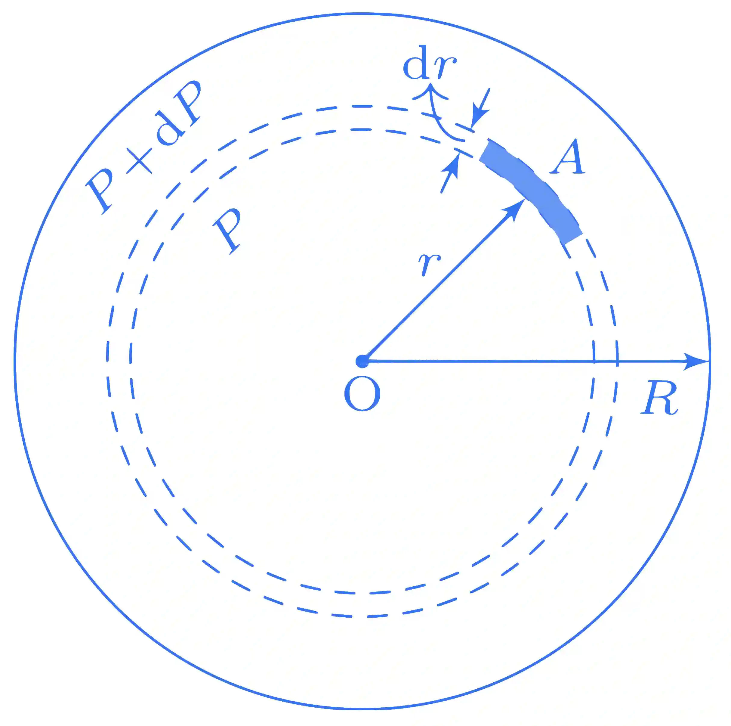 JEE Advanced 2015 Paper 2 Offline Physics - Properties of Matter Question 45 English Explanation