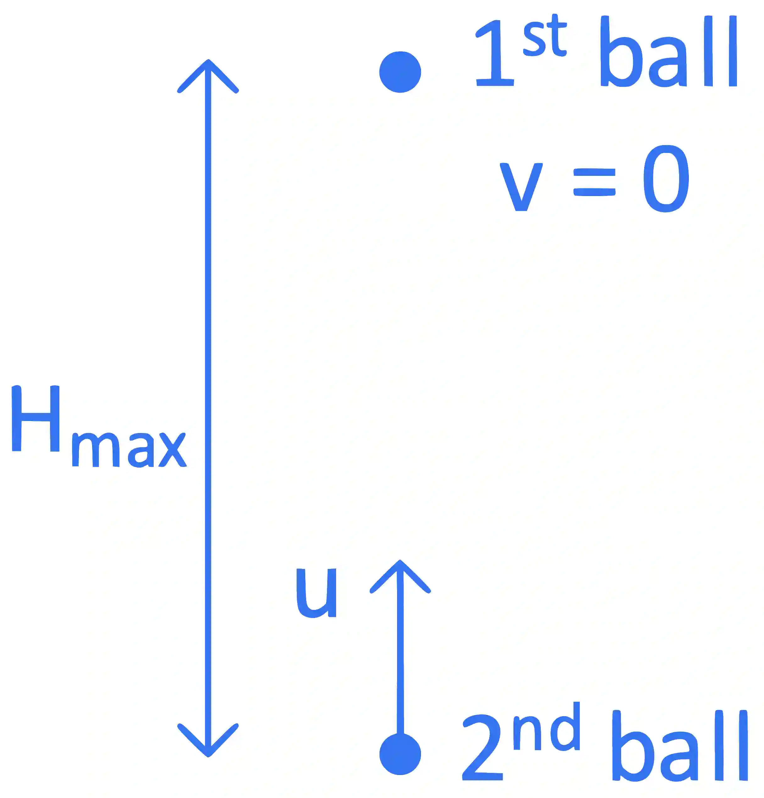JEE Main 2022 (Online) 29th July Evening Shift Physics - Motion in a Straight Line Question 39 English Explanation