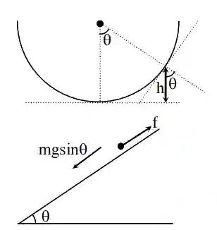 JEE Main 2020 (Online) 6th September Morning Slot Physics - Laws of Motion Question 93 English Explanation 1