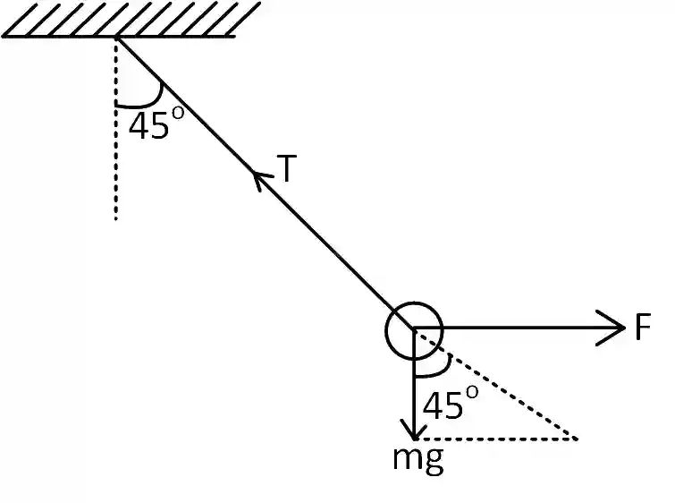 JEE Main 2019 (Online) 9th January Evening Slot Physics - Laws of Motion Question 104 English Explanation