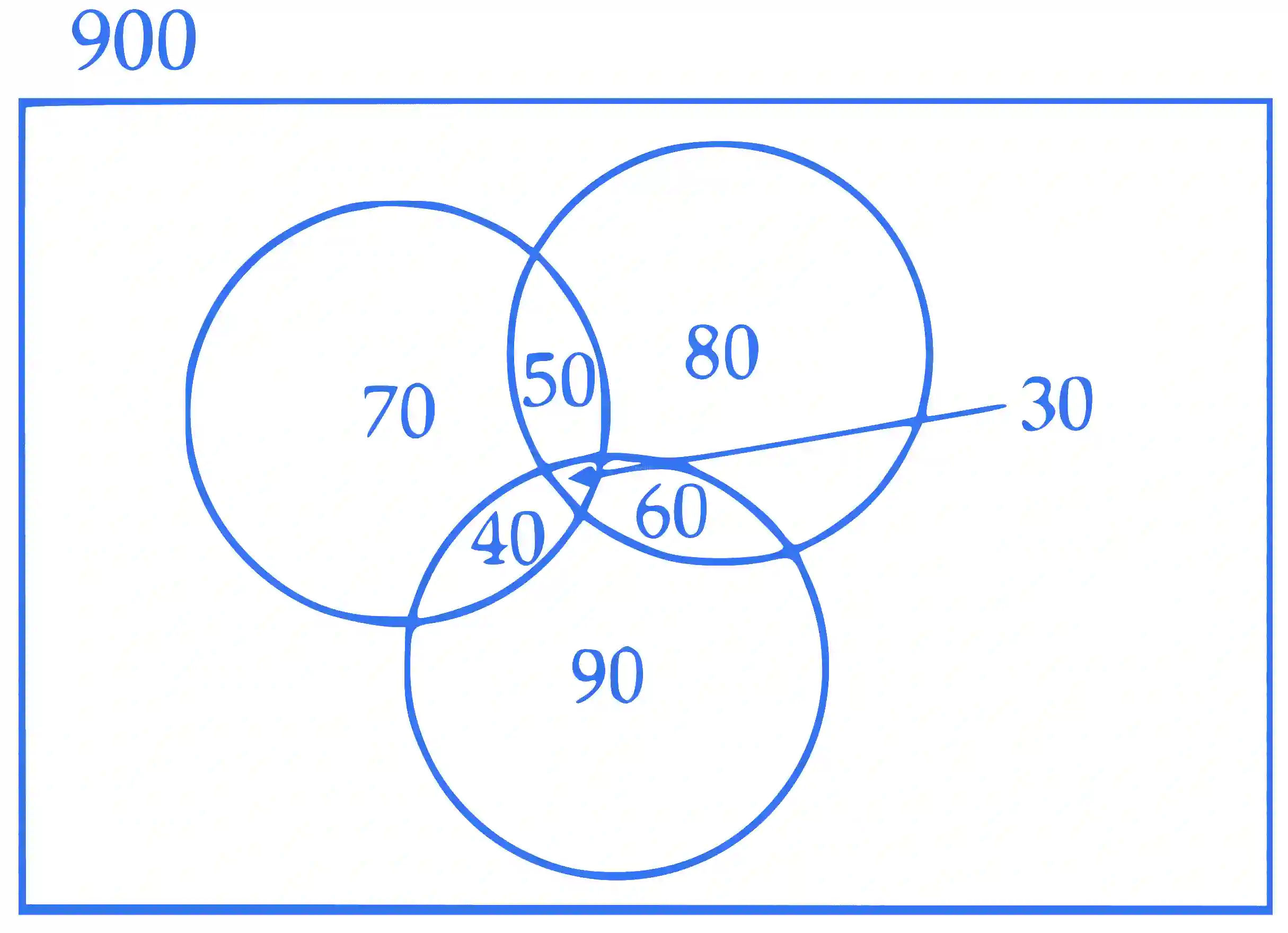 JEE Advanced 2022 Paper 1 Online Mathematics - Probability Question 12 English Explanation