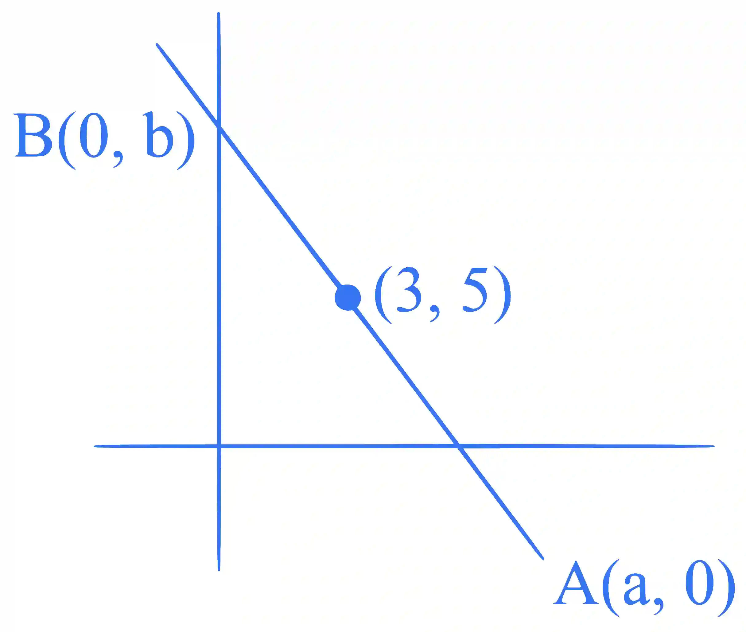 JEE Main 2024 (Online) 9th April Morning Shift Mathematics - Straight Lines and Pair of Straight Lines Question 20 English Explanation