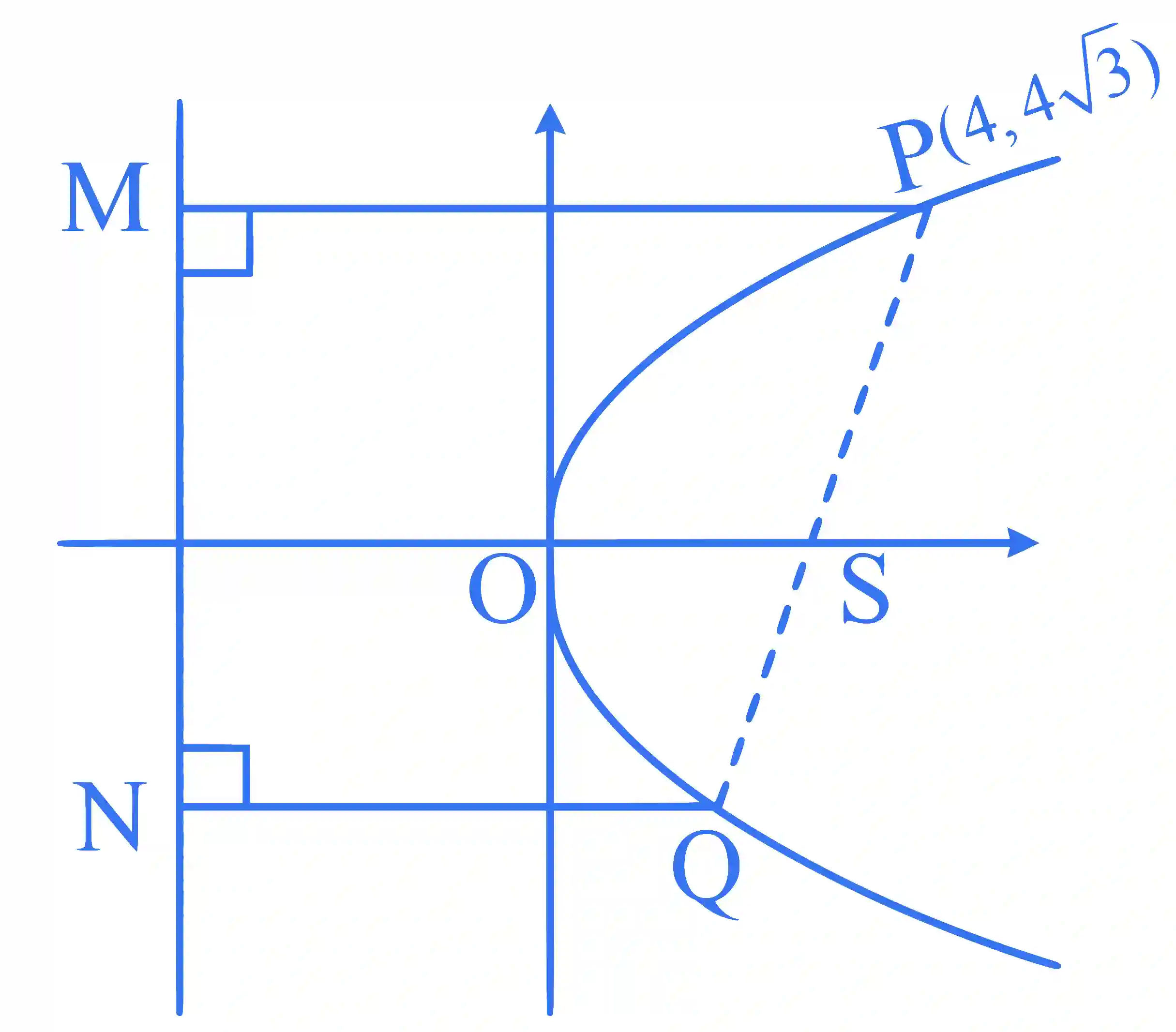 JEE Main 2025 (Online) 22nd January Evening Shift Mathematics - Parabola Question 6 English Explanation