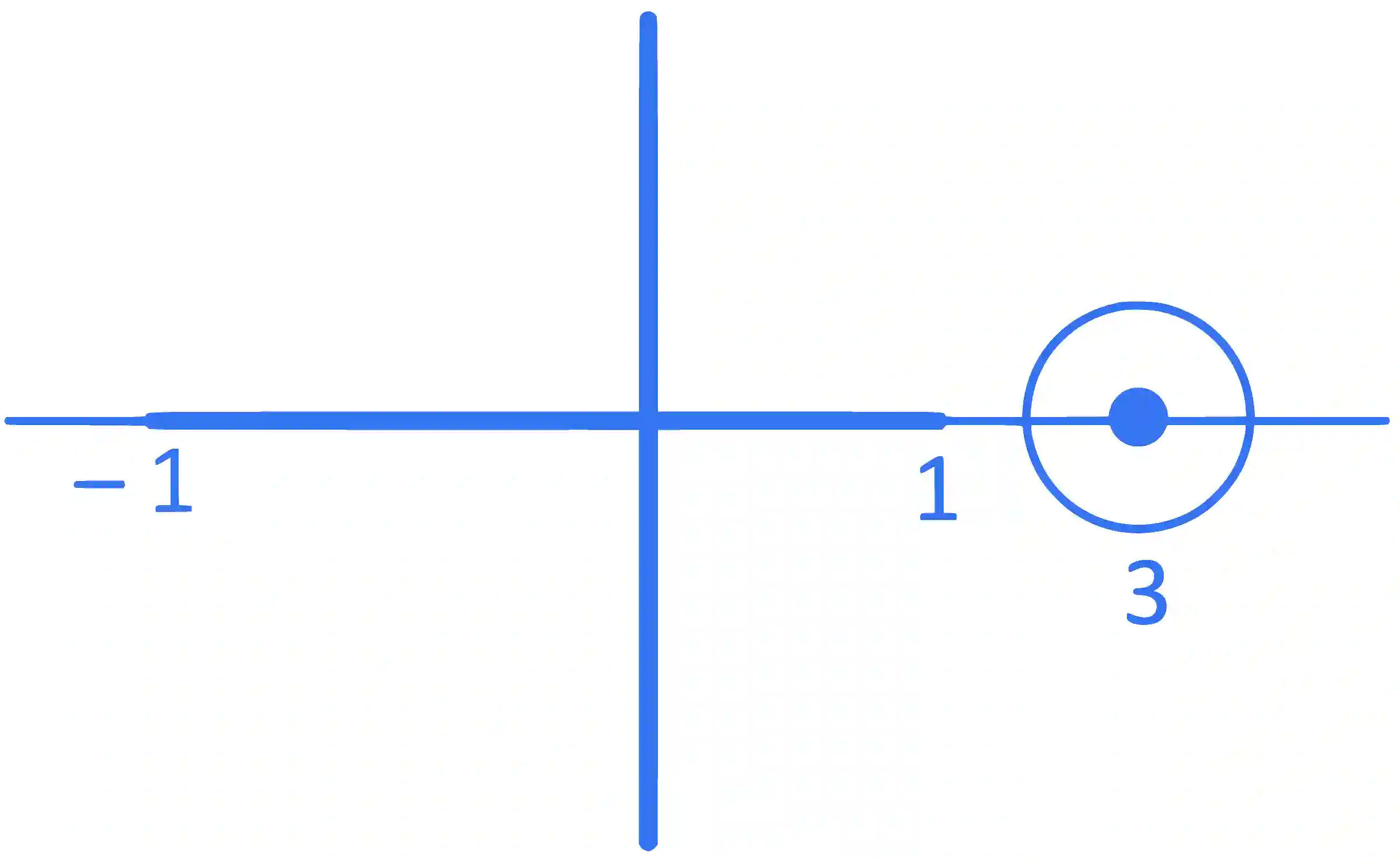 JEE Main 2022 (Online) 28th July Morning Shift Mathematics - Complex Numbers Question 62 English Explanation
