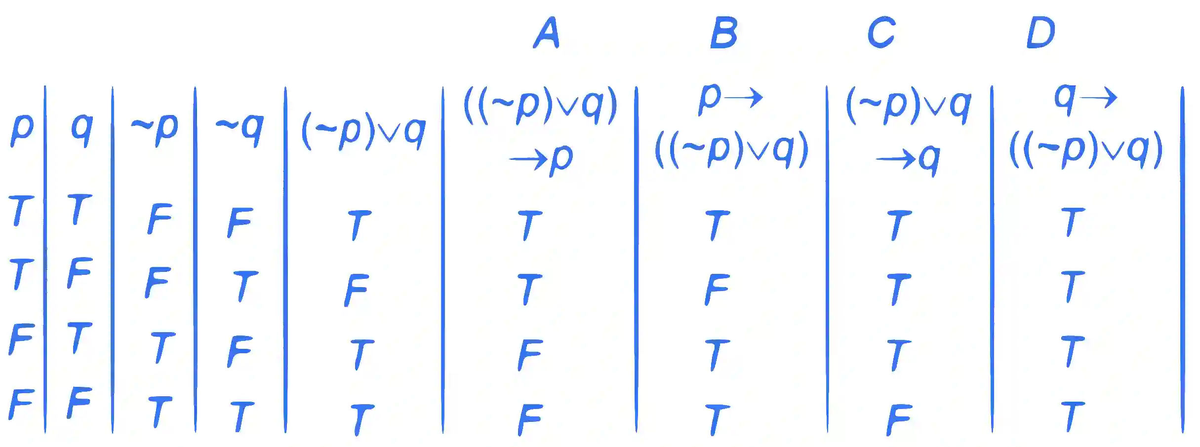 JEE Main 2022 (Online) 25th July Morning Shift Mathematics - Mathematical Reasoning Question 34 English Explanation