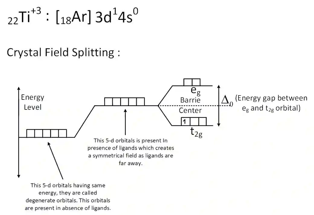 JEE Main 2020 (Online) 3rd September Morning Slot Chemistry - Coordination Compounds Question 197 English Explanation