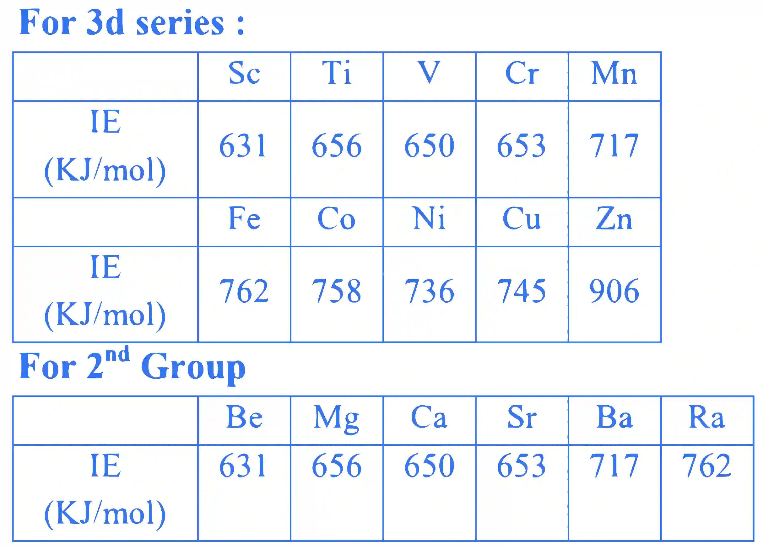 JEE Main 2023 (Online) 31st January Evening Shift Chemistry - Periodic Table & Periodicity Question 55 English Explanation