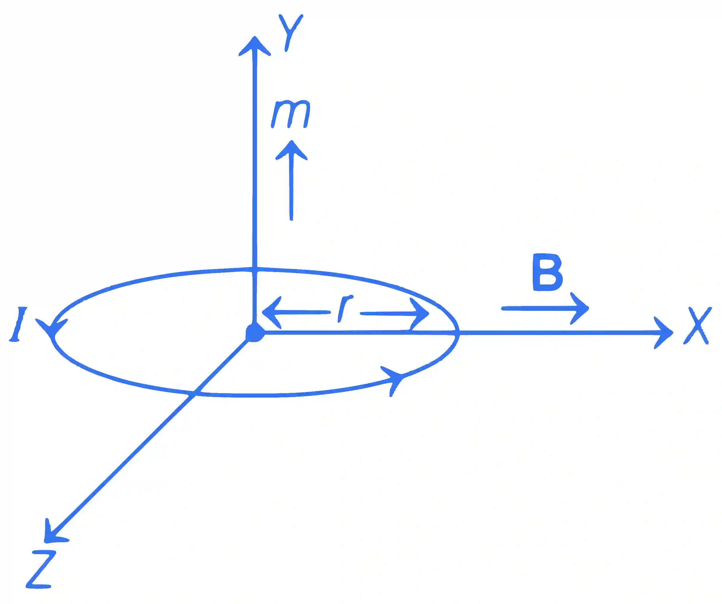 JEE Main 2019 (Online) 8th April Morning Slot Physics - Magnetic Effect of Current Question 157 English Explanation