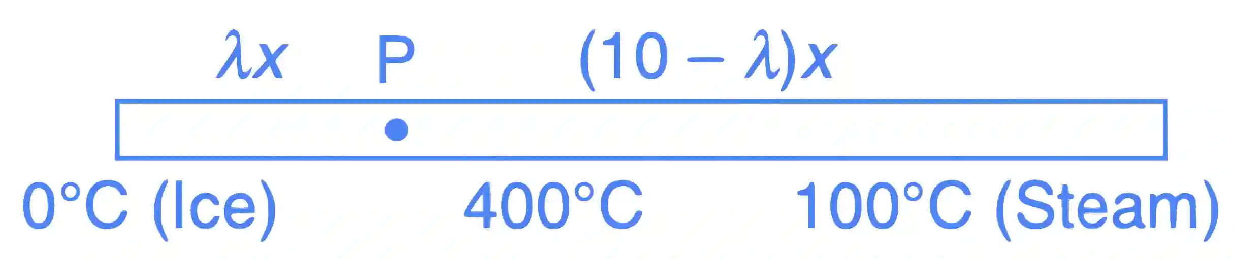 IIT-JEE 2009 Paper 2 Offline Physics - Heat and Thermodynamics Question 14 English Explanation