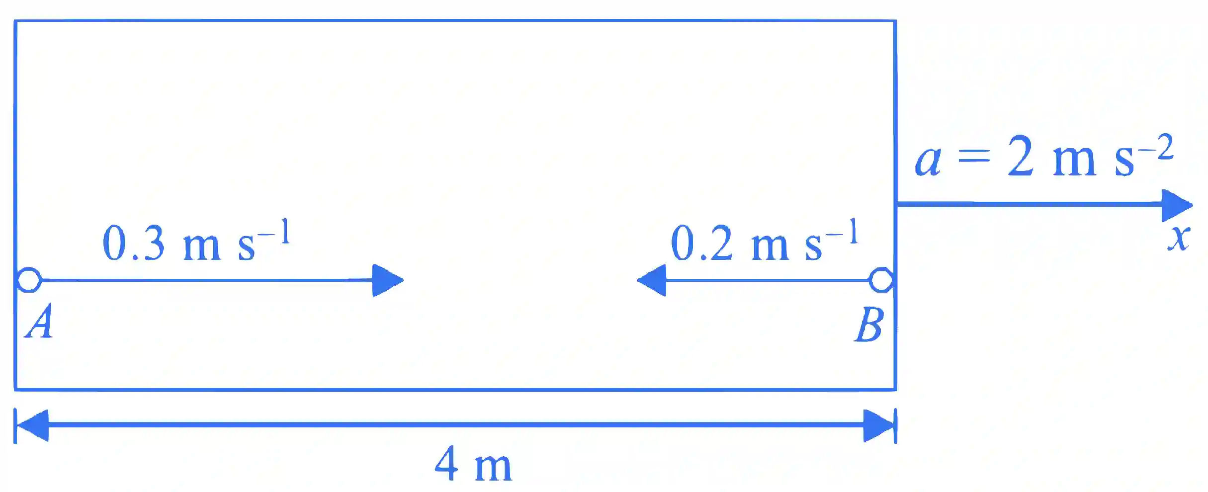 JEE Advanced 2014 Paper 1 Offline Physics - Motion Question 9 English Explanation