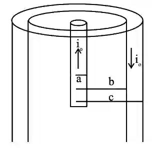 JEE Main 2021 (Online) 27th August Evening Shift Physics - Magnetic Effect of Current Question 107 English Explanation