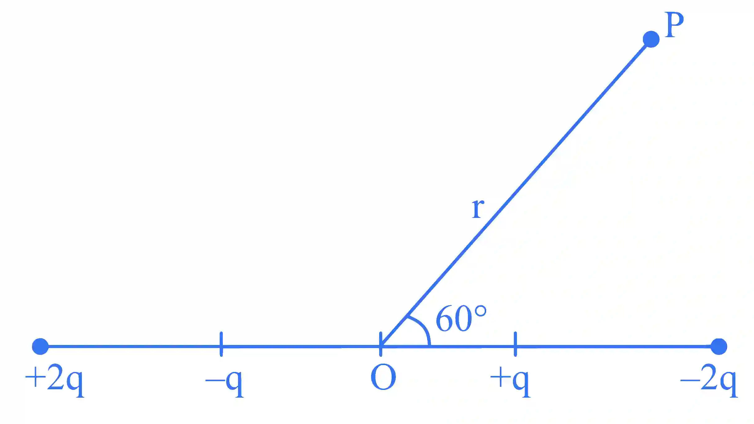 JEE Main 2024 (Online) 31st January Evening Shift Physics - Electrostatics Question 42 English